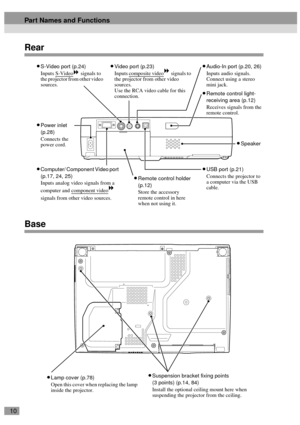 Page 1210
Rear
Base
•
•• •Remote control light-
receiving area (p.12)
Receives signals from the 
remote control.
•
•• •Power inlet 
(p.28)
Connects the 
power cord.
•
•• •Speaker
•
•• •Computer/ Component Video port 
(p.17, 24, 25)
Inputs analog video signals from a 
computer and component video
 
signals from other video sources.
•
•• •Video port (p.23)
Inputs composite video signals to 
the projector from other video 
sources.
Use the RCA video cable for this 
connection.•
•• •S-Video port (p.24)
Inputs...