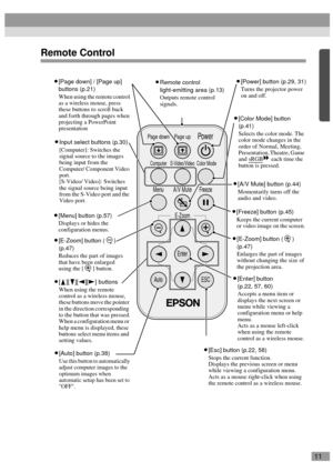 Page 1311
Remote Control
MenuA/V Mute
E-ZoomFreeze
S-Video/VideoColor Mode Computer
Page up Page downPower
ESC AutoEnter
•
•• •Remote control 
light-emitting area (p.13)
Outputs remote control 
signals.
•
•• •[A/V Mute] button (p.44)
Momentarily turns off the 
audio and video.
•
•• •[E-Zoom] button ( ) 
(p.47)
Enlarges the part of images 
without changing the size of 
the projection area.
•
•• •[Enter] button 
(p.22, 57, 60)
Accepts a menu item or 
displays the next screen or 
menu while viewing a...