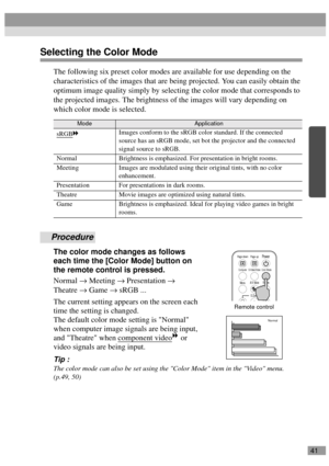 Page 4341
Selecting the Color Mode
The following six preset color modes are available for use depending on the 
characteristics of the images that are being projected. You can easily obtain the 
optimum image quality simply by selecting the color mode that corresponds to 
the projected images. The brightness of the images will vary depending on 
which color mode is selected.
Procedure
The color mode changes as follows 
each time the [Color Mode] button on 
the remote control is pressed.
Normal → Meeting →...