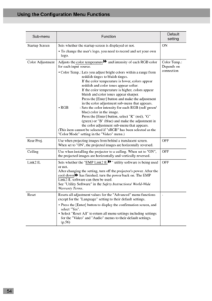 Page 5654
Startup Screen Sets whether the startup screen is displayed or not.
To change the users logo, you need to record and set your own 
logo.ON
Color Adjustment Adjusts the color temperature
 and intensity of each RGB color 
for each input source. 
Color Temp.: Lets you adjust bright colors within a range from 
reddish tinges to bluish tinges. 
If the color temperature is lower, colors appear 
reddish and color tones appear softer. 
If the color temperature is higher, colors appear 
bluish and color...