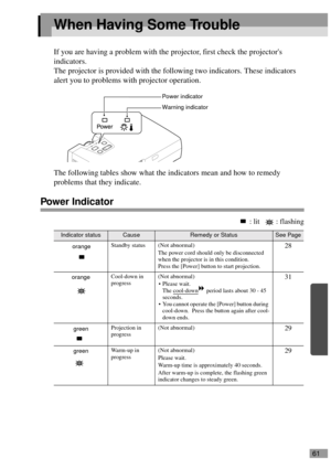 Page 6361
When Having Some Trouble
If you are having a problem with the projector, first check the projectors 
indicators.
The projector is provided with the following two indicators. These indicators 
alert you to problems with projector operation.
The following tables show what the indicators mean and how to remedy 
problems that they indicate.
Power Indicator
 : lit    : flashing
Indicator statusCauseRemedy or StatusSee Page
Standby status (Not abnormal)
The power cord should only be disconnected 
when the...