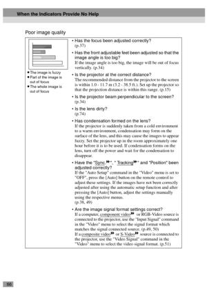 Page 6866
Poor image quality
Has the focus been adjusted correctly? 
(p.37)
Has the front adjustable feet been adjusted so that the 
image angle is too big?
If the image angle is too big, the image will be out of focus 
vertically. (p.34)
Is the projector at the correct distance?
The recommended distance from the projector to the screen 
is within 1.0 - 11.7 m (3.2 - 38.5 ft.). Set up the projector so 
that the projection distance is within this range. (p.15)
Is the projector beam perpendicular to the...