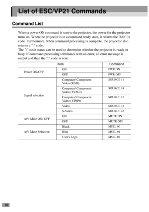 Page 9088
List of ESC/VP21 Commands
Command List
When a power ON command is sent to the projector, the power for the projector 
turns on. When the projector is in a command ready state, it returns the 3Ah (:) 
code. Furthermore, when command processing is complete, the projector also 
returns a : code.
The : code status can be used to determine whether the projector is ready or 
busy. If command processing terminates with an error, an error message is 
output and then the : code is sent.
Item Command
Power...