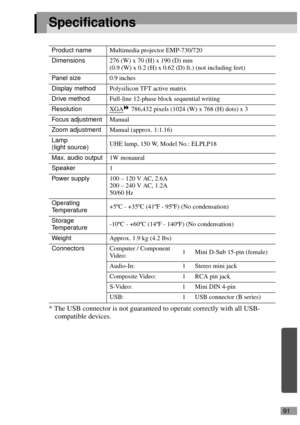 Page 9391
Specifications
* The USB connector is not guaranteed to operate correctly with all USB-
compatible devices.
Product nameMultimedia projector EMP-730/720
Dimensions276 (W) x 70 (H) x 190 (D) mm 
(0.9 (W) x 0.2 (H) x 0.62 (D) ft.) (not including feet)
Panel size0.9 inches
Display methodPolysilicon TFT active matrix
Drive methodFull-line 12-phase block sequential writing
ResolutionXGA
 786,432 pixels (1024 (W) x 768 (H) dots) x 3
Focus adjustmentManual
Zoom adjustmentManual (approx. 1:1.16)
Lamp 
(light...
