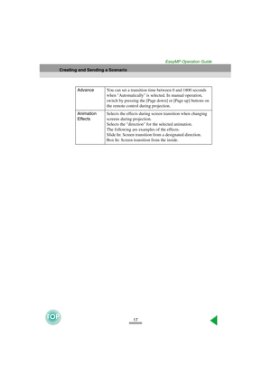 Page 1817
Creating and Sending a Scenario
EasyMP Operation Guide
AdvanceYou can set a transition time between 0 and 1800 seconds 
when Automatically is selected. In manual operation, 
switch by pressing the [Page down] or [Page up] buttons on 
the remote control during projection. 
Animation 
EffectsSelects the effects during screen transition when changing 
screens during projection. 
Selects the direction for the selected animation. 
The following are examples of the effects.
Slide In: Screen transition from...