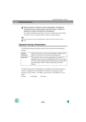 Page 2827
Projecting Scenarios
EasyMP Operation Guide
4Play the scenario. If Advance is set to Automaticaly, once play has 
continued to the end, control returns to the file list screen. If Revive is 
selected, the scenario will repeat from the beginning. 
See Operation During a Presentation for how to operate the scenario when 
Advance is set to On mouse click and how to cancel and stop.
Tip :
Change the projection order and display/hide settings in the edit scenario screen.
 p.28 
Operation During a...