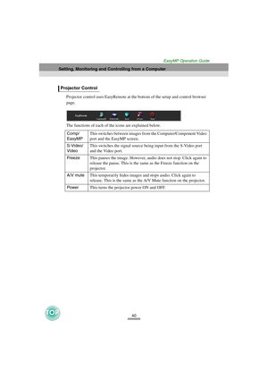 Page 4140
Setting, Monitoring and Controlling from a Computer
EasyMP Operation Guide
Projector control uses EasyRemote at the bottom of the setup and control browser 
page. 
The functions of each of the icons are explained below. 
Projector Control
Comp/
EasyMPThis switches between images from the Computer/Component Video 
port and the EasyMP screen.
S-Video/
VideoThis switches the signal source being input from the S-Video port 
and the Video port.
FreezeThis pauses the image. However, audio does not stop....