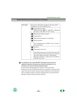 Page 4746
Setting, Monitoring and Controlling from a Computer
EasyMP Operation Guide
9It is possible to turn power ON/OFF and switch input sources for 
registered projectors simultaneously. Select the projectors to be 
controlled, and click the desired operation button. 
To select all the registered projectors, click the Select All button. 
Furthermore, just as in Windows file selection, it is possible to click the top of a 
range, then click the bottom whilst pressing the [Shift] key on the keyboard to 
select...