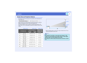Page 1716
InstallationUser’s GuideScreen Size and Projection Distance
The distance between the projectors lens and the screen determines the 
actual image size.
While referring to the following table, position the projector so that the 
images are projected onto the screen at the optimum size.
The values should be used as a guide for setting up the projector. The 
actual values will vary depending on projection conditions and the zoom 
setting. 
* When installing against a wall, leave a space of about 20 cm...