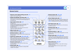 Page 1211
Part Names and FunctionsRemote Control•Numeric buttons   p.27Use these buttons to enter a password when using 
Password Protect.•Remote control light-emitting area    p.12Outputs remote control signals.
•[A/V Mute] button   p.46The audio and video are turned turn on or off each time 
the button is pressed.•[E-Zoom] button ( )    p.49Enlarges parts of images without changing the size of the 
projection area.•[Enter] button   p.20, p.66 , p.69Accepts a menu or help item or displays the next screen or...