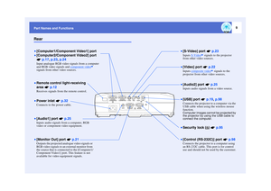 Page 109
Part Names and FunctionsRear•Remote control light-receiving 
area  p.12Receives signals from the remote control.•Power inlet    p.32Connects to the power cable.•[Computer1/Component Video1] port•[Computer2/Component Video2] port
 p.17 , p.23 , p.24Input analogue RGB video signals from a computer 
and RGB video signals and  component video
 
signals from other video sources.
•[Video] port    p.22Inputs composite video
 signals to the 
projector from other video sources.
•[S-Video] port    p.23Inputs...