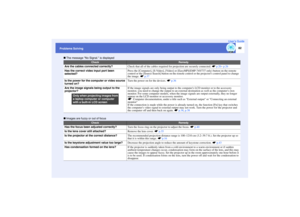 Page 8382
Problems SolvingUser’s Guide
 The message No Signal. is displayed
 Images are fuzzy or out of focus
Check
Remedy
Are the cables connected correctly?
Check that all of the cables required for projection are securely connected. sp.20– p.26
Has the correct video input port been 
selected?
Press the [Computer], [S-Video], [Video] or [EasyMP](EMP-745/737 only) button on the remote 
control or the [Source Search] button on the remote control or the projectors control panel to change 
the image. sp.37
Is the...