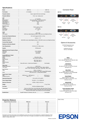 Page 1Specifications
Model EMP-745 EMP-740  
  
Par t Number V11H159052 V11H160052
    
Projection System Epson original 3LCD prism technology
    
Projection Method Front / rear / ceiling mount
    
LCD
Size 0.7 with MLA 
Driving Method  Epson Poly-Silicon TFT LCD Active Matrix
Pixel Number  786,432 (1024 x 768) pixels x 3   
Native Resolution XGA 
Aspect Ratio 4:3
Pixel Arrangement  Stripe
    
Projection Lens
Type Manual : Zoom / Focus
F-number 1.58 - 1.76
Focal Length 23.7 - 28.5mm
Zoom Ratio 1:1.2...