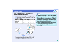 Page 2322
Connecting to a ComputerUser’s GuideUsing the Remote Control to Operate the Mouse Pointer (Wireless Mouse Function)
You can use the remote control as a wireless mouse to control the mouse 
pointer on the computer screen. To do this, you must use the accessory 
USB
g cable to connect the computers USB port to the [USB TypeB] port 
at the rear of the projector.
* When using the remote control as a wireless mouse, the [Page down] and 
[Page up] buttons on the remote control can be used to scroll back and...