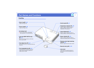 Page 8
7
User’s Guide
Part Names and FunctionsFront/Top
•Control panel sp.8
•Zoom ring  sp.40Adjusts the image size.
•Remote control light-receiving 
area  sp.13Receives signals from the remote control.•Power indicator  sp.75Flashes or lights in different colours to 
indicate the operating st atus of the projector.
•Front adjustable foot  sp.41Extend and retract to adjust the projection 
angle when the projector is placed on a 
surface such as a shelf.
•Lens coverAttach when not using the projector to 
prevent...