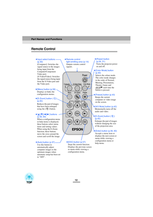 Page 1412
Remote Control
S-Video/Video Computer
MenuA/V Mute
E-ZoomFreeze
Color Mode
Power
ESC AutoEnter
•
•• •Remote control 
light-emitting area (p.14)Outputs remote control 
signals.
•
•• •[Freeze] button (p.43)
Keeps the current 
computer or video image 
on the screen.
•
•• •[E-Zoom] button () 
(p.45)Enlarges the part of images 
without changing the size 
of the projection area.
•
•• •[Enter] button (p.56, 60)
Accepts a menu item or 
displays the next screen or 
menu while viewing a 
configuration menu or...