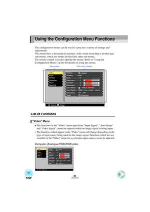 Page 4846
Using the Configuration Menu Functions
The configuration menus can be used to carry out a variety of settings and 
adjustments.
The menus have a hierarchical structure, with a main menu that is divided into 
sub-menus, which are further divided into other sub-menus.
The remote control is used to operate the menus. Refer to Using the 
Configuration Menus (p.56) for details on using the menus.
List of Functions
 The functions in the Video menu apart from Input Signal, Auto Setup 
and Video Signal...