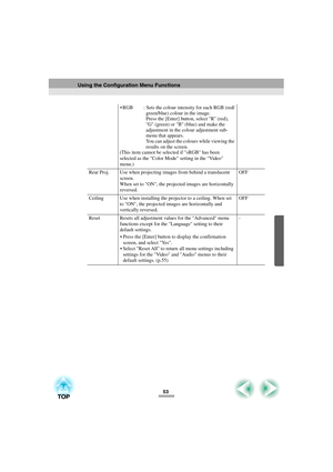 Page 5553  RGB : Sets the colour intensity for each RGB (red/
green/blue) colour in the image. 
Press the [Enter] button, select R (red), 
G (green) or B (blue) and make the 
adjustment in the colour adjustment sub-
menu that appears.
You can adjust the colours while viewing the 
results on the screen. 
(This item cannot be selected if sRGB has been 
selected as the Color Mode setting in the Video 
menu.)
Rear Proj. Use when projecting images from behind a translucent 
screen. 
When set to ON, the projected...
