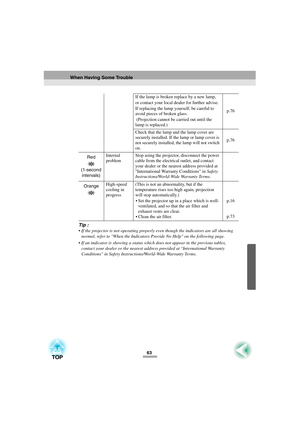 Page 6563
Tip :
 If the projector is not operating properly even though the indicators are all showing 
normal, refer to When the Indicators Provide No Help on the following page.
 If an indicator is showing a status which does not appear in the previous tables, 
contact your dealer or the nearest address provided at International Warranty 
Conditions in Safety Instructions/World-Wide Warranty Terms.If the lamp is broken replace by a new lamp,
or contact your local dealer for further advise.
If replacing the...
