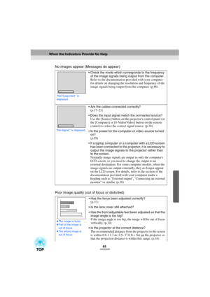 Page 6765
No images appear (Messages do appear)
Poor image quality (out of focus or distor ted)
Check the mode which corresponds to the frequency 
of the image signals being output from the computer.
Refer to the documentation provided with your computer 
for details on changing the resolution and frequency of the 
image signals being output from the computer. (p.86)
Are the cables connected correctly?
(p.17–23)
Does the input signal match the connected source?
Use the [Source] button on the projectors...