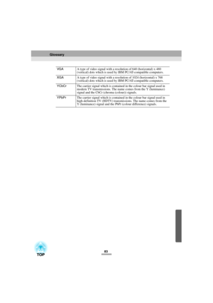 Page 8583 VGAA type of video signal with a resolution of 640 (horizontal) x 480 
(vertical) dots which is used by IBM PC/AT-compatible computers.
XGAA type of video signal with a resolution of 1024 (horizontal) x 768 
(vertical) dots which is used by IBM PC/AT-compatible computers.
YCbCrThe carrier signal which is contained in the colour bar signal used in 
modern TV transmissions. The name comes from the Y (luminance) 
signal and the CbCr (chroma (colour)) signals.
YPbPrThe carrier signal which is contained in...