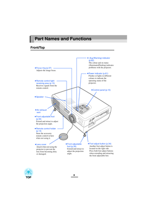 Page 1088
Part Names and Functions
Front/Top
•
•• •Air exhaust 
vent
•
•• •Control panel (p.10)
•
••
•Remote control light-
receiving area (p.13)
Receives signals from the 
remote control.
•
•• •Focus ring (p.37)
Adjusts the image focus.
•
•• •Power indicator (p.61)
Flashes or lights in different 
colours to indicate the 
operating status of the 
projector.
•
•• •(Warning) indicator 
(p.62)
The colour and on status 
(illuminated/flashing) indicates 
problems with the projector.
•
•• •Front adjustable foot...