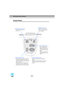 Page 1210
Control Panel
•
•• •[Power] button (p.29, 31)
Turns the projector power 
on and off.
•
•• •[Source] button (p.30)
Switches the input source between the 
Computer/Component Video port, S-
Video port and Video port each time the 
button is pressed.
When pressed while a help menu is 
being displayed, it accepts the menu 
item that is currently selected. (p.60)•
•• •[Keystone] button (p.35)
Press to correct keystone distortion in 
images.
When pressed while a help menu is being 
displayed, it selects...
