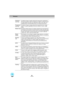 Page 8482 Interlaced 
scanningA method of image scanning whereby the image data is divided into 
fine horizontal lines which are displayed in sequence starting from left 
to right and then from the top to the bottom of the screen. The even-
numbered lines and odd-numbered lines are displayed alternately.
Progressive 
scanningA method of image scanning whereby the image data from a single 
image is scanned sequentially from top to bottom to create a single 
image.
Refresh rateThe light-emitting element of a...