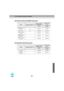 Page 8987
Component Video Input/RGB Video Input
SignalRefresh rate (Hz)
Aspect ratio 
4:3 Resolutions
(dots)Aspect ratio 
16:9
Resolutions
(dots)
SDTV
(525i)
(D1)60 800×
600 800×
450
SDTV (625i) 50 800×
600 800×
450
SDTV (525p)
(D2)800×
600 800×
450
HDTV
(750p) 
16:9 (D4)800×
600 800×
450
HDTV (1125i) 
16:9 (D3)800×
600 800×
450
Composite Video/S-Video Input
SignalRefresh rate (Hz)
Aspect ratio 
4:3 Resolutions
(dots)Aspect ratio 
16:9 
Resolutions
(dots)
TV (NTSC) 800×
600 800×
450
TV (PAL, 
SECAM)800×
600...