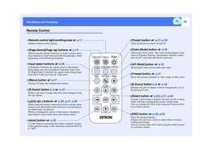 Page 1110
Part Names and FunctionsRemote Control
MenuA/V Mute
E-ZoomFreeze
S-Video/VideoColor Mode ComputerPage up Page down
PowerESC AutoEnter
•
•• •Remote control light-emitting area   p.11Outputs remote control signals.
•
•• •[A/V Mute] button   p.40Momentarily turns off the audio and video.•
•• •[E-Zoom] button ( )   p.43Enlarges the part of images without changing the size of 
the projection area.•
•• •[Enter] button   p.20, p.57, p.60Accepts a menu item or displays the next screen or menu 
while viewing a...