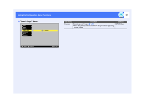 Page 5352
Using the Configuration Menu Functions Using the Configuration Menu Functions
Users Logo Menu
Execute
Video
Audio
Setting
Users Logo
Advanced
About
Reset All
[    ]: Execute[Menu]: Exit
[    ]: Select
Sub-menu
Function
Default
Execute Records a users logo. 
 p.81
 Press the [Enter] button and follow the procedure appearing 
on the screen.EPSON logo 