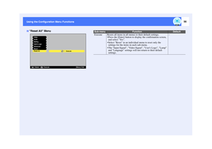 Page 5756
Using the Configuration Menu Functions Using the Configuration Menu Functions
Reset All Menu
Execute
Video
Audio
Setting
Users Logo
Advanced
About
Reset All
[    ]: Execute[Menu]: Exit
[    ]: Select
Sub-menu
Function
Default
Execute Resets all items in all menus to their default settings.
 Press the [Enter] button to display the confirmation screen, 
and select Yes.
 Select Reset in an individual menu to reset only the 
settings for the items in each sub-menu.
 The Input Signal, Video Signal,...