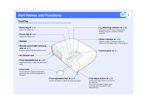 Page 76
Part Names and FunctionsFront/Top
•
•• •Control panel   p.7
•
•• •Zoom ring   p.31Adjusts the image size.•
•• •Remote control light-receiving 
area  p.11Receives signals from the remote control.
•
•• •Power indicator   p.62Flashes or lights in different colours to 
indicate the operating status of the projector.•
•• •
 (Warning) indicator   p.63
The colour and ON status (illuminated/
flashing) indicates problems with the 
projector.
•
•• •Front adjustable foot   p.32Extend and retract to adjust the...