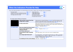 Page 6665
When the Indicators Provide No HelpIf any of the following problems occur and the indicators do not offer a solution, refer to the pages given for each problem.
No images appear (Nothing at all appears)
No images appear
Images are out of focus and distor ted (not clear)
Only part of the image is displayed (Large/small)
The image colours are not right
 p.65, p.66 p.67 p.69 p.70Images appear dark 
Images appear greenish 
Images appear purplish
No sound can be heard
The remote control does not...