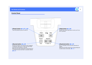 Page 87
Part Names and FunctionsControl Panel•
•• •[Power] button   p.27, p.29Turns the projector power on and off.•
•• •[Source] button   p.28Switches the input source between the Computer/
Component Video port, S-Video port and Video 
port each time the button is pressed.
When pressed while a help menu is being displayed, 
it accepts the menu item that is currently selected. 
 p.60
•
•• •[Keystone] button   p.34Press to manually correct keystone distortion in 
images.
When pressed while a help menu is being...