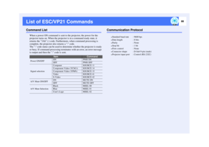 Page 8988
List of ESC/VP21 CommandsCommand List
When a power ON command is sent to the projector, the power for the 
projector turns on. When the projector is in a command ready state, it 
returns the 3Ah (:) code. Furthermore, when command processing is 
complete, the projector also returns a : code.
The : code status can be used to determine whether the projector is ready 
or busy. If command processing terminates with an error, an error message 
is output and then the : code is sent.
Communication Protocol...