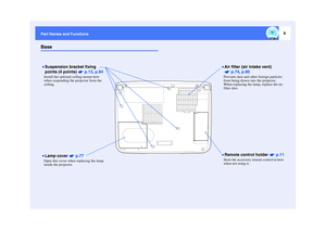 Page 109
Part Names and FunctionsBase•
•• •Lamp cover   p.77Open this cover when replacing the lamp 
inside the projector.
•
•• •Remote control holder   p.11Store the accessory remote control in here 
when not using it.•
•• •Air filter (air intake vent) 
 p.74, p.80Prevents dust and other foreign particles 
from being drawn into the projector. 
When replacing the lamp, replace the air 
filter also.
•
•• •Suspension bracket fixing 
points (4 points)   p.13, p.84Install the optional ceiling mount here 
when...