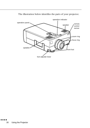 Page 50Using the Projector
  n  n  n  n
30
The illustration below identifies the parts of your projector.
operation panel
operation indicator
zoom ring
focus ring
front foot
foot adjuster lever speaker
remoto 
control 
reciverspeaker 