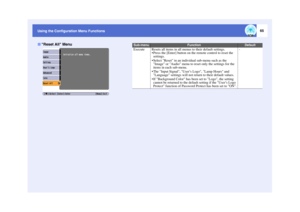 Page 6665
Using the Configuration Menu Functions
Using the Configuration Menu Functions
Reset All Menu
Sub-menu
Function
Default
Execute
Resets all items in all menus to their default settings. Press the [Enter] button on the remote control to reset the  settings.
 Select Reset in an individual sub-menu such as the  Image or Audio menu to reset only the settings for the 
items in each sub-menu.
 The Input Signal, User’s Logo, Lamp Hours and  Language settings will not retu rn to their default values.
 If...