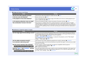 Page 7877
Problem Solving Images are fuzzy or out of focus.
 Interference or distor tion appear in images.
Check
Remedy
Has the focus been adjusted correctly?
Turn the focus ring on the projector to adjust the focus.    p.37
Is the lens cover still attached?
Remove the lens cover.   p.32
Is the projector at the correct distance?
The recommended projection distance range is  89–1050 cm (2.9–34.4 ft.). Set the projector up so 
that it is within this range.    p.15
Is the keystone adjustment value too large?...