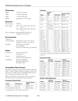 Page 2EPSON PowerLite Home 10 Projector
2 - EPSON PowerLite Home 10 Projector 7/03
Dimensions
Height 4.5 inches (114 mm)
Width 15.8 inches (402 mm)
Depth 11.6 inches (294 mm)
Weight approximately 7.9 lb (3.6 kg)
Electrical
Rated frequency 50/60 Hz
Power supply 100 to 120 V model: 100 to 120 VAC, 
2.3 A
200 to 240 V model: 200 to 240 VAC,
1.0 A
Power consumption Operating: 200 W at 100 VAC
Standby: 5 W at 100 VAC
Environmental
Temperature
(non-condensing) Operating: 41 to 95° F (5 to 35° C), 
Storage: 14 to...