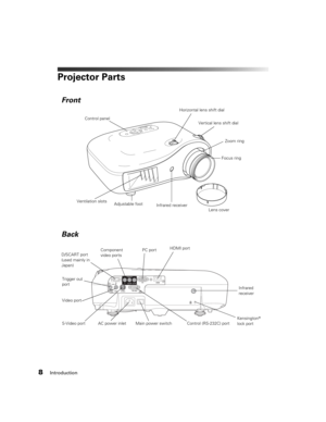 Page 88Introduction
Projector Parts
Control panel
Ventilation slots
Lens cover Vertical lens shift dial
Adjustable foot
Video portHDMI port
Component 
video ports
AC power inletInfrared 
receiver
Kensington
® 
lock port Infrared receiver
D/SCART port 
(used mainly in 
Japan)
Horizontal lens shift dial
S-Video portControl (RS-232C) port Trigger out 
port
PC port
Zoom ring
Focus ring
Main power switch
Front
Back
PowerLite Home Cinema 1080.book  Page 8  Wednesday, February 7, 2007  4:09 PM 