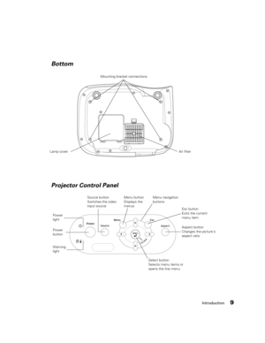 Page 9Introduction9
Power 
button Power 
lightMenu navigation 
buttons Source button
Switches the video 
input source
Esc button
Exits the current 
menu item Menu button
Displays the 
menus
Warning 
light Lamp coverAir filter Mounting bracket connectionsAspect button
Changes the picture’s 
aspect ratio
Select button
Selects menu items or 
opens the line menu
Bottom
Projector Control Panel
PowerLite Home Cinema 1080.book  Page 9  Wednesday, February 7, 2007  4:09 PM 