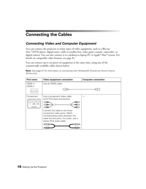 Page 1818Setting Up the Projector
Connecting the Cables
Connecting Video and Computer Equipment
You can connect the projector to many types of video equipment, such as a Blu-ray 
Disc™/DVD player, digital tuner, cable or satellite box, video game console, camcorder, or 
digital camera. You can also connect it to a desktop or laptop PC or Apple® Mac® system. For 
details on compatible video formats, see page 81.
You can connect up to six pieces of equipment at the same time, using any of the 
commercially...