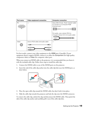 Page 19Setting Up the Projector19
For best results, connect your video equipment to the HDMI port, if possible. If your 
equipment doesn’t support HDMI, connect it to either the 
Component (for high quality, 
component video) or 
Video (for composite video) port. 
When you connect an HDMI cable to the projector, it is recommended that you fasten it 
with the included cable clip. Follow these steps to install the cable clip:
1. Connect the HDMI cable to one of the HDMI ports on the projector.
2. Insert the end...