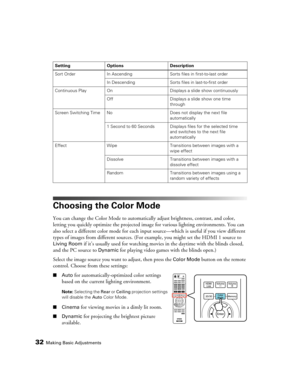 Page 3232Making Basic Adjustments
Choosing the Color Mode
You can change the Color Mode to automatically adjust brightness, contrast, and color, 
letting you quickly optimize the projected image for various lighting environments. You can 
also select a different color mode for each input source—which is useful if you view different 
types of images from different sources. (For example, you might set the HDMI 1 source to 
Living Room if it’s usually used for watching movies in the daytime with the blinds closed,...