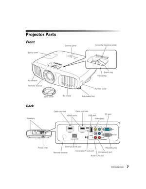 Page 7Introduction7
Projector Parts
Control panel
Air exhaust
Lens coverAdjustable foot
HDMI ports
External 3D IR port Remote receiverHorizontal keystone slider
Zoom ring
Front
Back
Lamp cover
Cable clip holeAir intake
Air filter cover
Focus ring
Speakers
Power inlet
Cable clip hole
Kensington® lock port
Audio (L-R) port
Component port
RS-232C port USB port
Remote receiver
Video port
PC port
pl3010_3010e_UG.book  Page 7  Wednesday, September 7, 2011  6:28 PM 