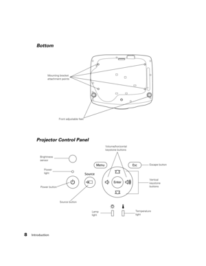Page 88Introduction
Brightness 
sensor
Escape button
Power buttonMounting bracket 
attachment points
Bottom
Projector Control Panel
Front adjustable feet
Power 
light
Source button
Volume/horizontal
keystone buttons
Vertical
keystone
buttons
Lamp
lightTemperature
light
pl3010_3010e_UG.book  Page 8  Wednesday, September 7, 2011  6:28 PM 