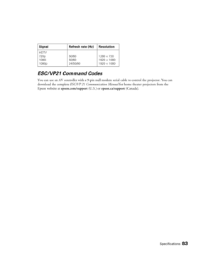 Page 83Specifications83
ESC/VP21 Command Codes
You can use an AV controller with a 9-pin null modem serial cable to control the projector. You can 
download the complete ESC/VP 21 Communication Manual for home theater projectors from the 
Epson website at epson.com/support (U.S.) or epson.ca/support (Canada). 
HDTV
720p
1080i
1080p50/60
50/60
24/50/601280 × 720
1920 × 1080
1920 × 1080
Signal Refresh rate (Hz) Resolution
pl3010_3010e_UG.book  Page 83  Wednesday, September 7, 2011  6:28 PM 