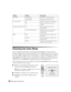 Page 3232Making Basic Adjustments
Choosing the Color Mode
You can change the Color Mode to automatically adjust brightness, contrast, and color, 
letting you quickly optimize the projected image for various lighting environments. You can 
also select a different color mode for each input source—which is useful if you view different 
types of images from different sources. (For example, you might set the HDMI 1 source to 
Living Room if it’s usually used for watching movies in the daytime with the blinds closed,...